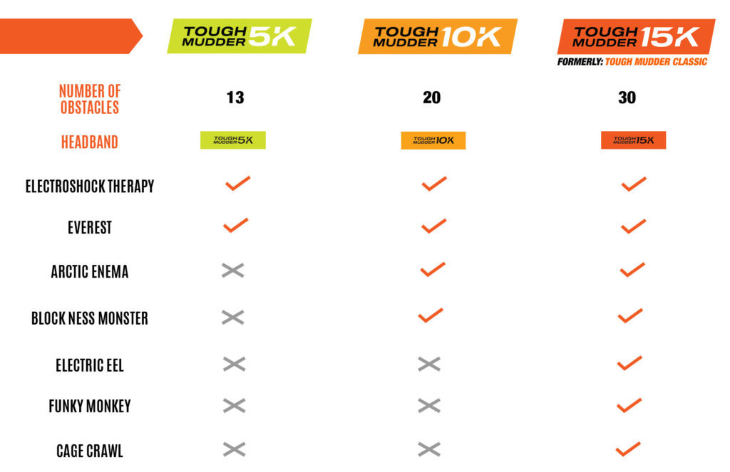 tough mudder distances obstacles